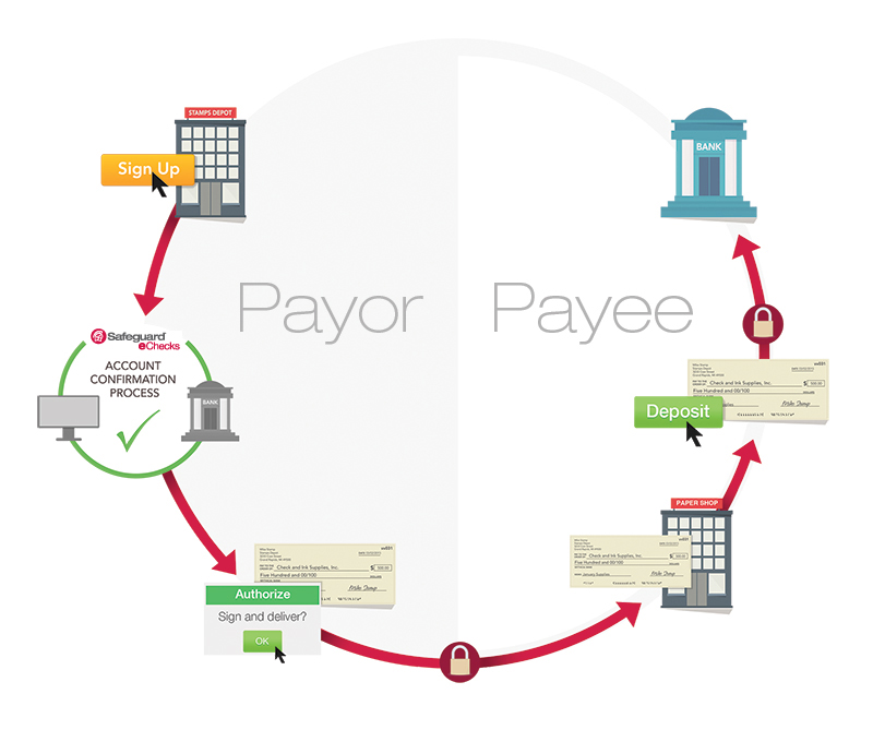 Print Flow diagram